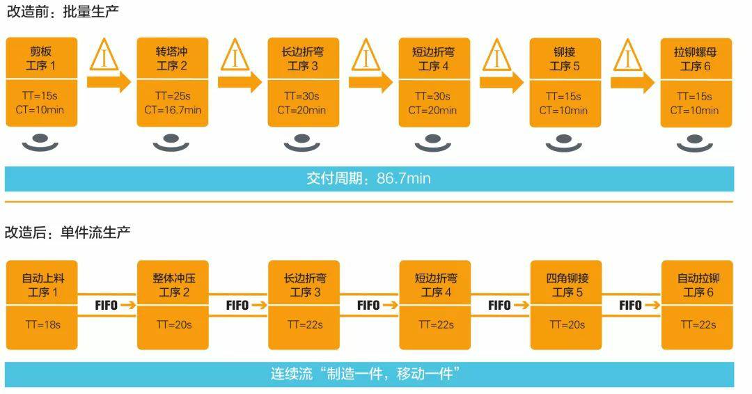 钣金加工产品在自动化及电梯行业中的应用 -开云官方app下载-开云(中国)