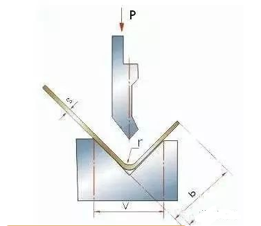 钣金加工中数控折弯加工零件范围及加工精度参数的详细解答-开云官方app下载-开云(中国)