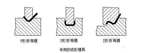 钣金加工中数控折弯加工零件范围及加工精度参数的详细解答-开云官方app下载-开云(中国)