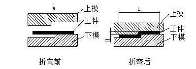 钣金加工中数控折弯加工零件范围及加工精度参数的详细解答-开云官方app下载-开云(中国)