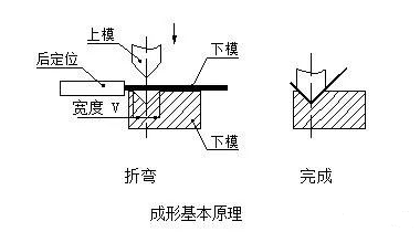 钣金加工中数控折弯加工零件范围及加工精度参数的详细解答-开云官方app下载-开云(中国)