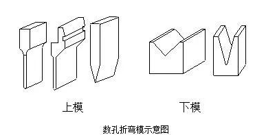 钣金加工中数控折弯加工零件范围及加工精度参数的详细解答-开云官方app下载-开云(中国)