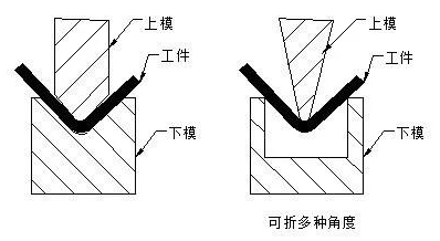 钣金加工中数控折弯加工零件范围及加工精度参数的详细解答-开云官方app下载-开云(中国)