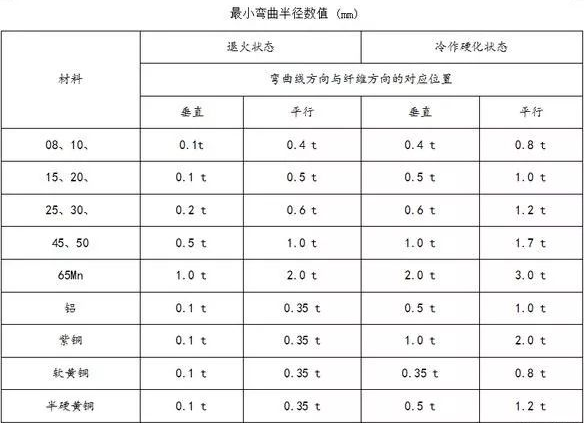 钣金加工中数控折弯加工零件范围及加工精度参数的详细解答-开云官方app下载-开云(中国)