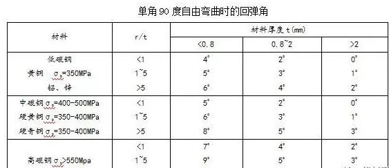 钣金加工中数控折弯加工零件范围及加工精度参数的详细解答-开云官方app下载-开云(中国)