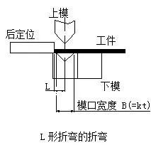 钣金加工中数控折弯加工零件范围及加工精度参数的详细解答-开云官方app下载-开云(中国)