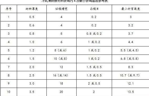 钣金加工中数控折弯加工零件范围及加工精度参数的详细解答-开云官方app下载-开云(中国)