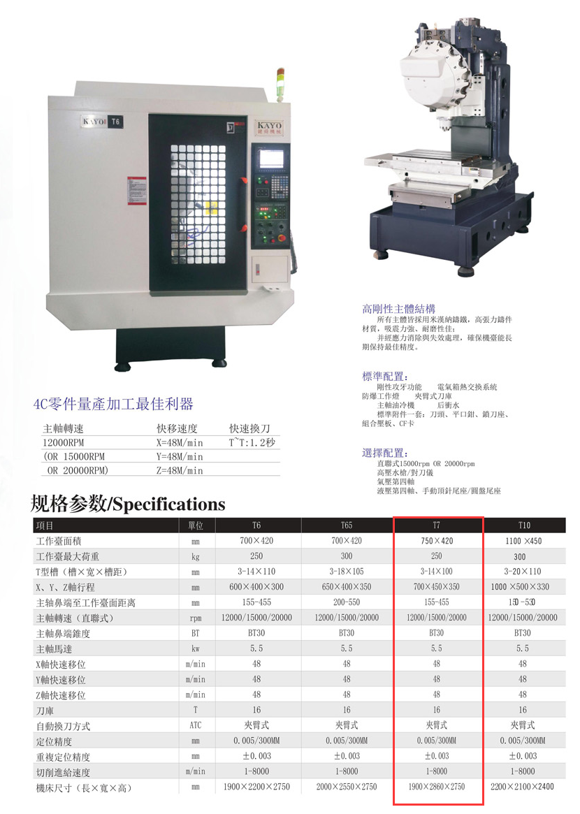 CNC-T7-开云官方app下载-开云(中国)